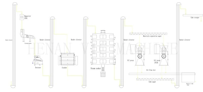 sunflower oil press machine line